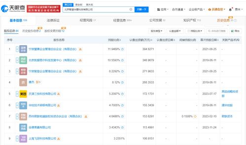 智譜AI注冊(cè)資本增至3305萬元，數(shù)據(jù)處理服務(wù)能力持續(xù)強(qiáng)化