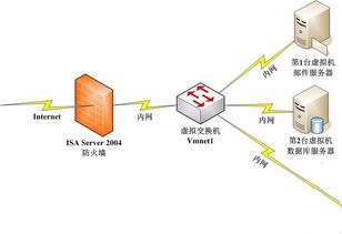 VMware Server v2.0.1 Build 156745 中文版 起點(diǎn)軟件園下載與數(shù)據(jù)處理服務(wù)指南