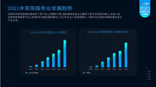 萬師傅聯(lián)合林氏木業(yè)發(fā)布《2021家居服務(wù)行業(yè)分析報(bào)告》 家居產(chǎn)品維修率持續(xù)下降，數(shù)據(jù)處理服務(wù)價(jià)值凸顯